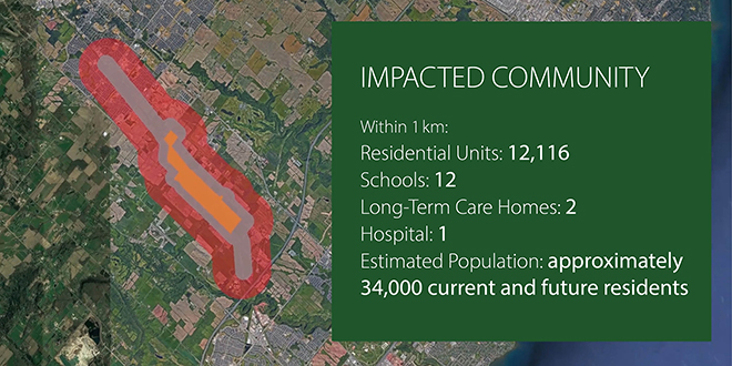 Infographic of Impacted Community