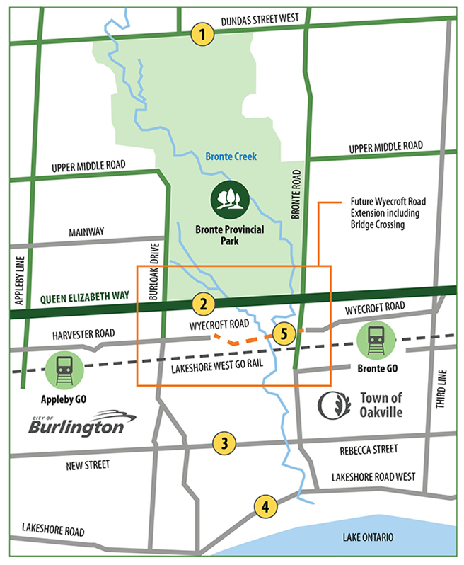 This map shows the planned east-west corridor that will connect Wyecroft Road over Bronte Creek (#5). The planned expansion and bridge project will relieve traffic north at Dundas Street (#1) and the QEW (#2) and south on Rebecca Street (#3) and Lakeshore Road (#4).