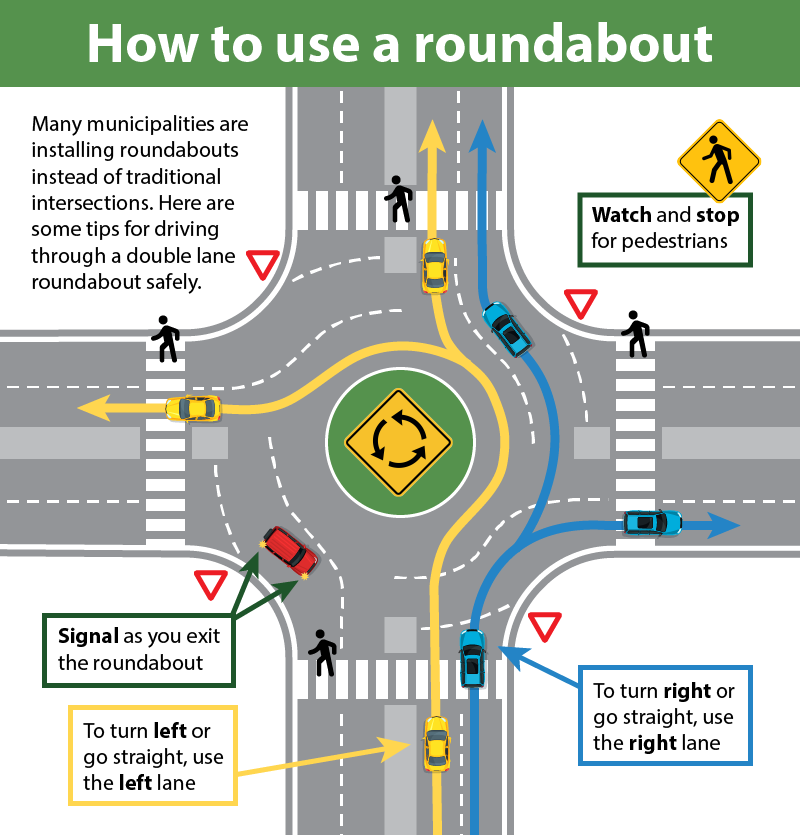 roundabout rules in uae