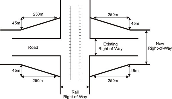 right of way requirements for future railway grade separations